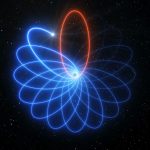 Star’s strange path around black hole proves Einstein right—again