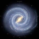 The Milky Way Is Moving Through The Universe At 2.1 Million Kilometers Per Hour