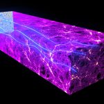 What Shape Is the Universe?