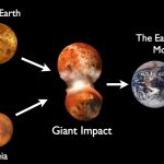 This is crazy! The remaining moon-forming impact may lie deep within Earth