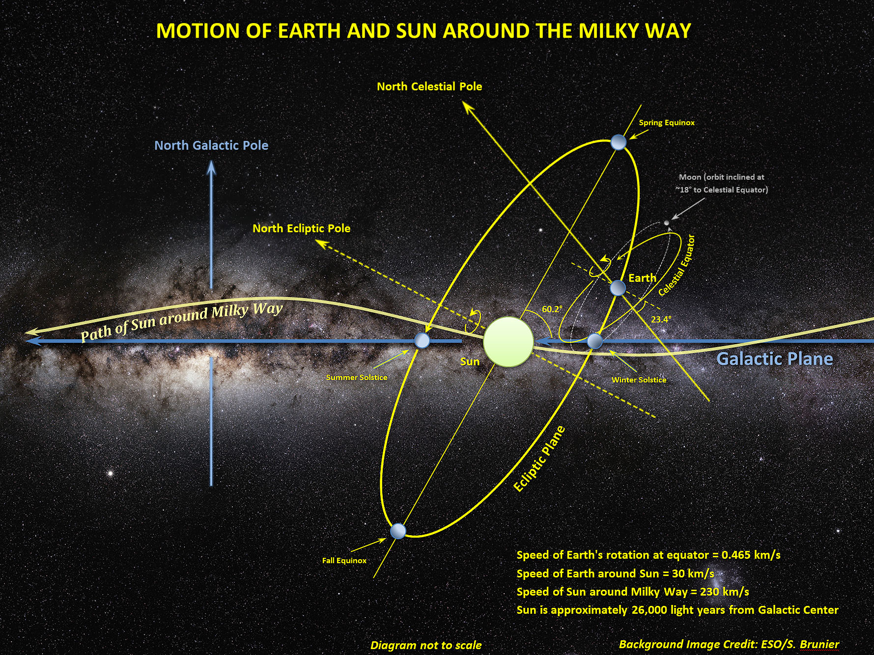 Evaluating the number of times the Sun has orbited the Milky Way