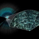 The largest universe map hints that dark energy is changing. It could prove Einstein wrong