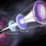 Faster-than-light speed could explain why the gamma-ray burst appears to move backwards in time