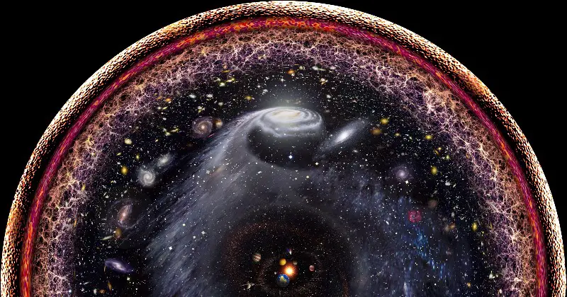 How the entire known Universe fits into a single image